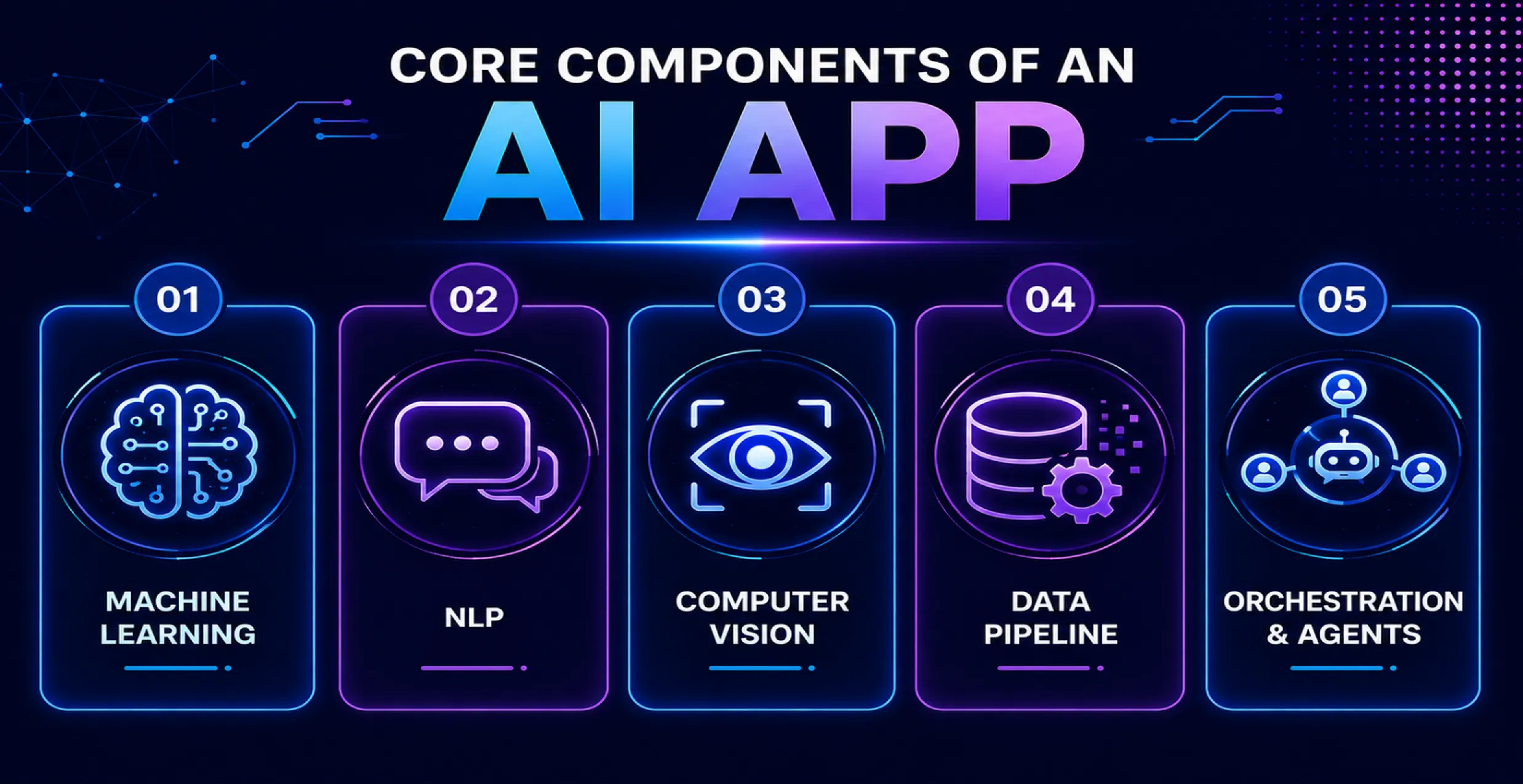 Core-Components-of-an-AI-App Core-Components-of-an-AI-App