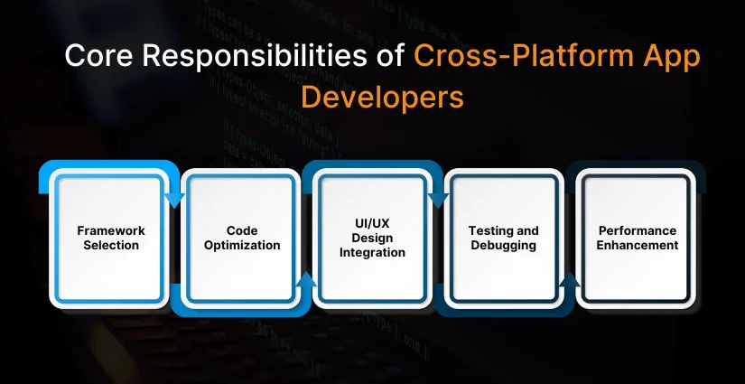 Core Responsibilities of Cross-Platform App Developers
