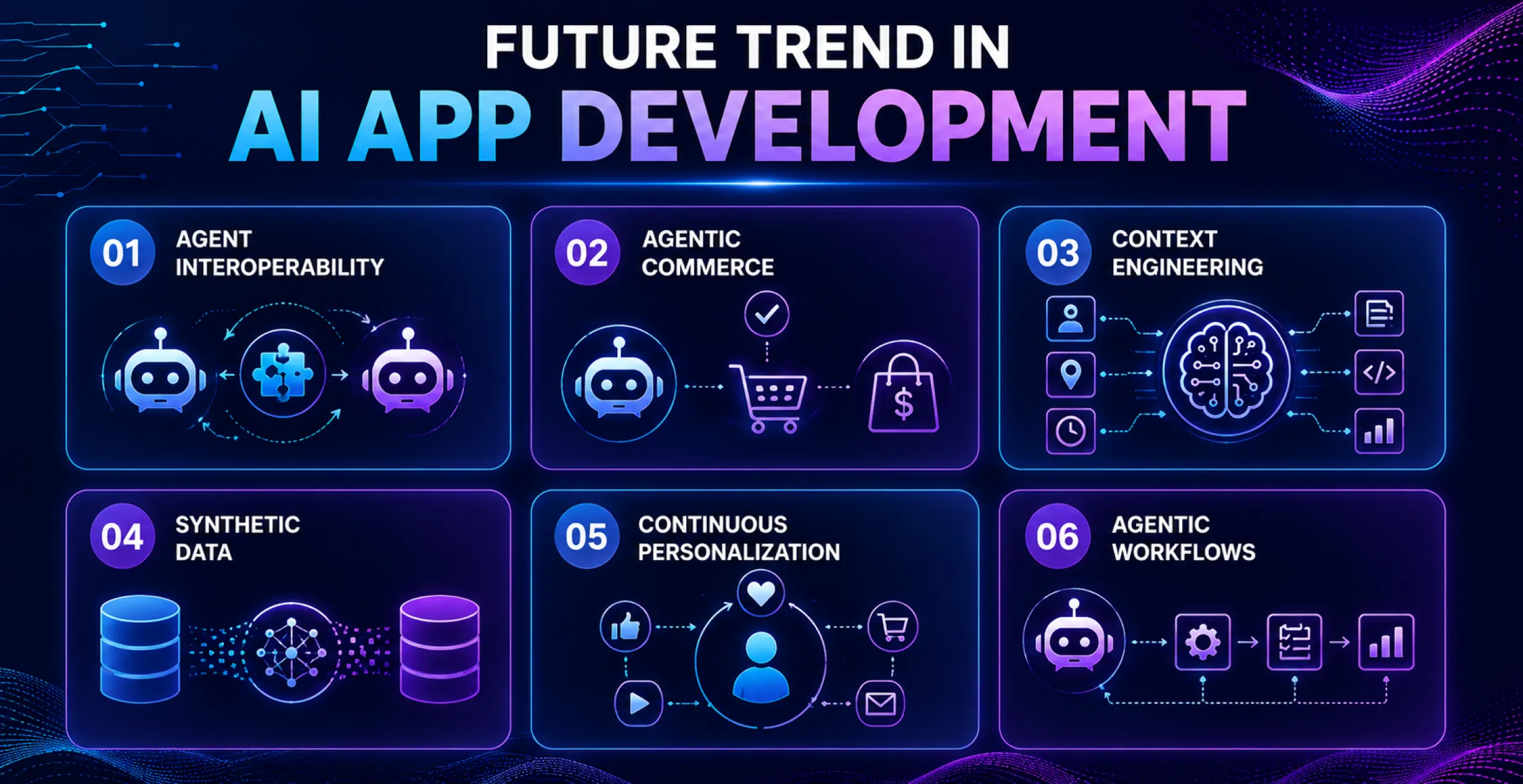 Future-Trend-in-AI-App-Development Future-Trend-in-AI-App-Development