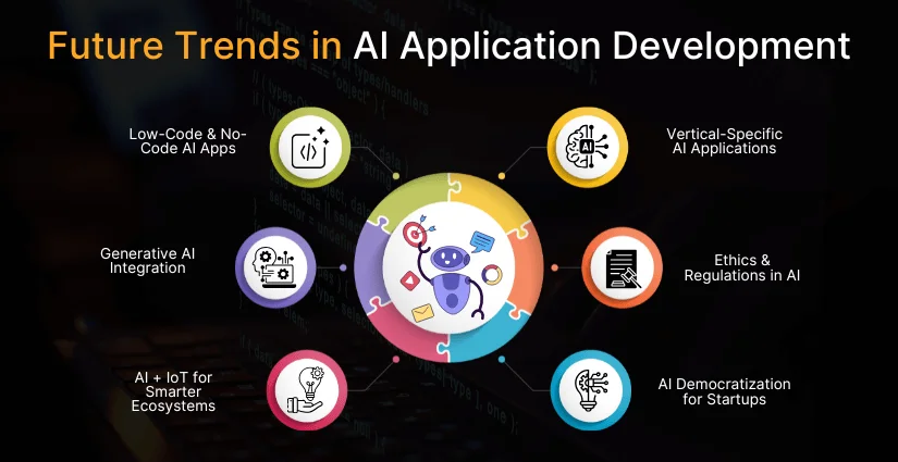 Future Trends in AI Application Development