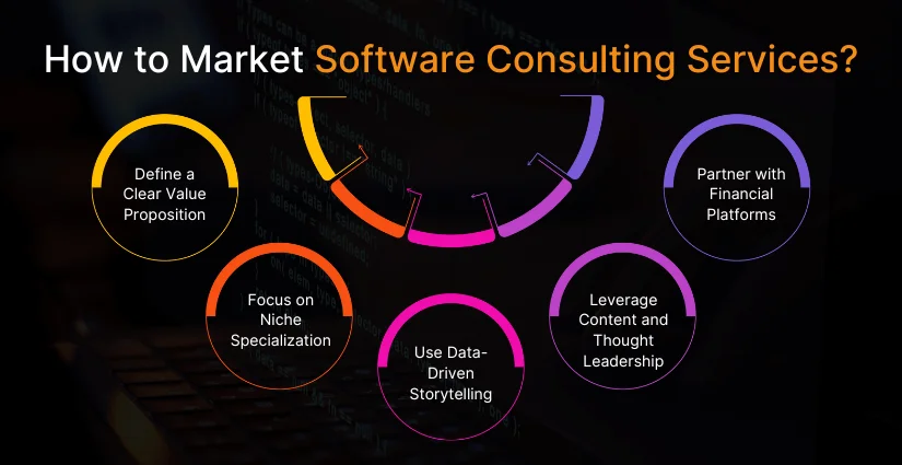 How to Market Software Consulting Services?