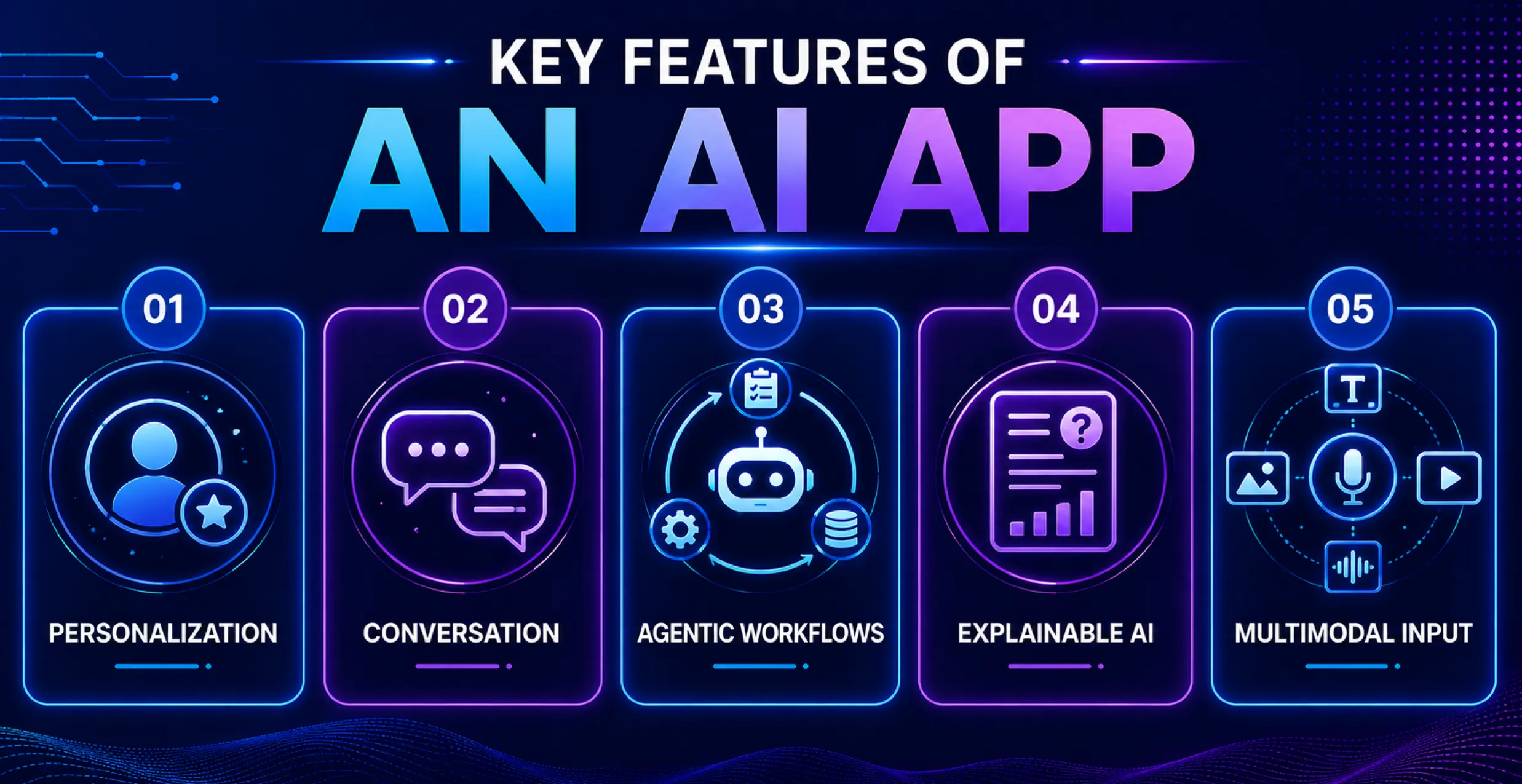 Key-Features-of-AN-AI-App Key-Features-of-AN-AI-App