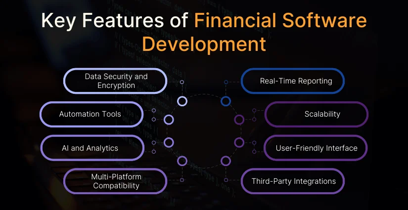 Key Features of Financial Software Development