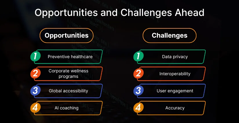 Opportunities and Challenges Ahead