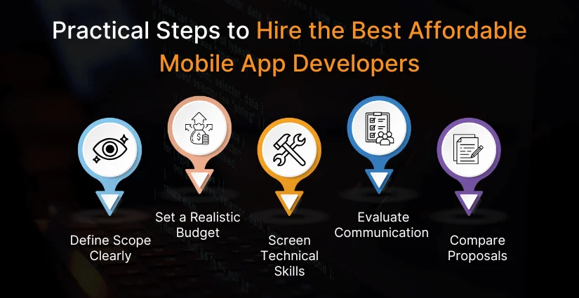 Practical Steps to Hire the Best Affordable Mobile App Developers