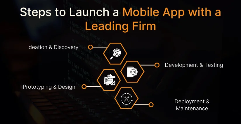 Steps to Launch a Mobile App with a Leading Firm