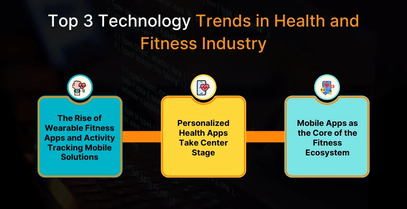 Technology Trends in Health and Fitness Industry