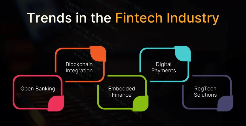 Trends in the Fintech Industry and Financial Software Development