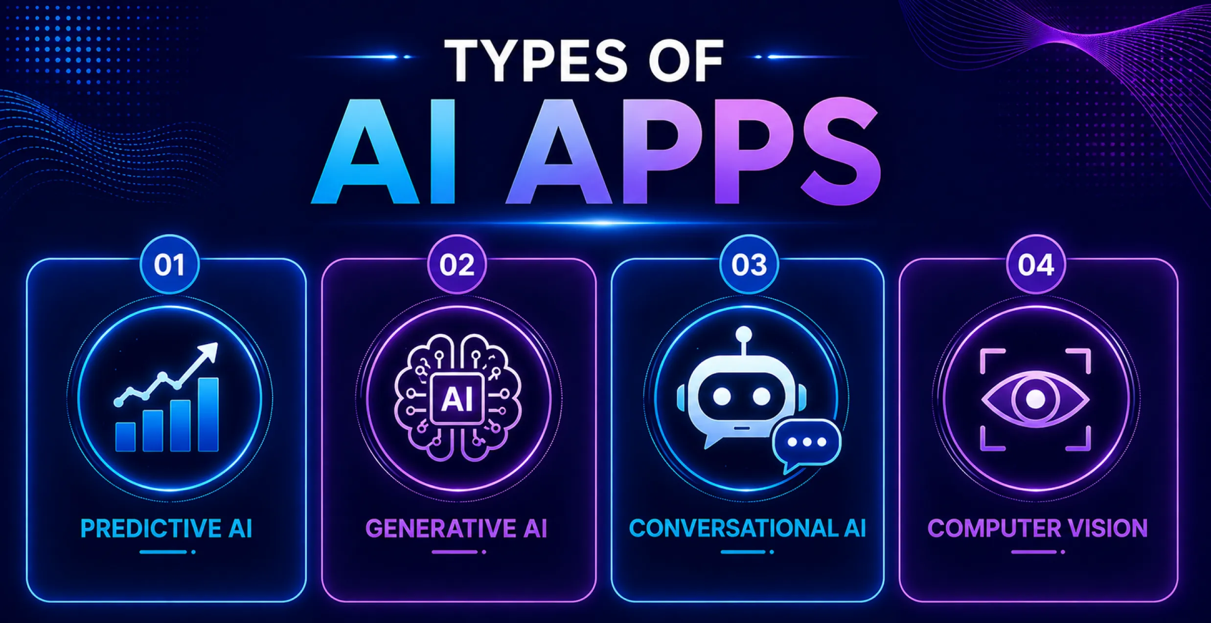 Types-of-AI-Apps Types-of-AI-Apps