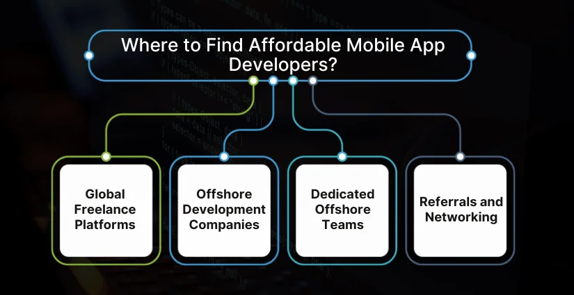 Where to Find Affordable Mobile App Developers?