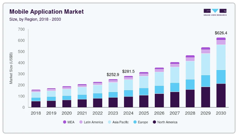 mobile app statics