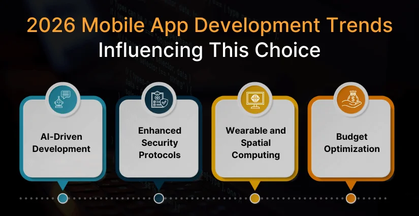 Mobile App Development Trends 2026
