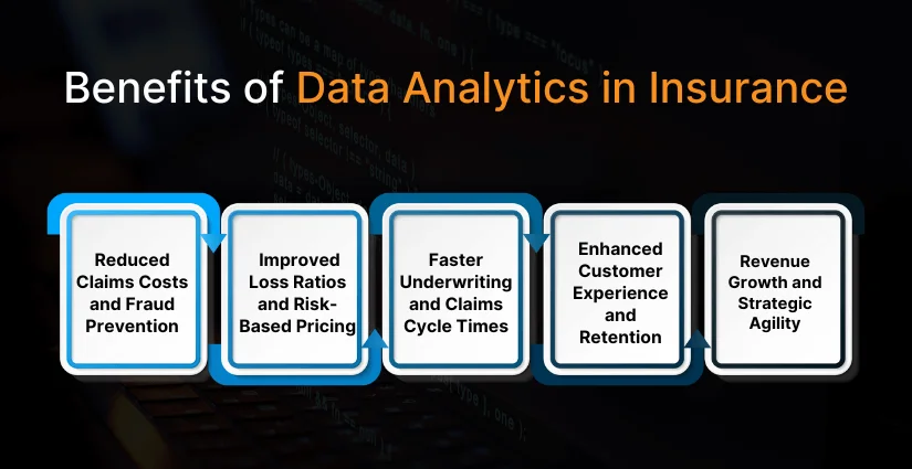 Benefits of Data Analytics in Insurance