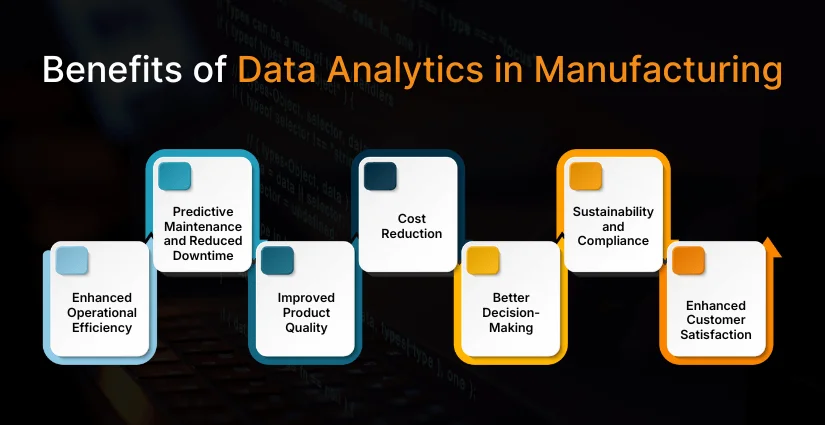 Benefits of Data Analytics in Manufacturing