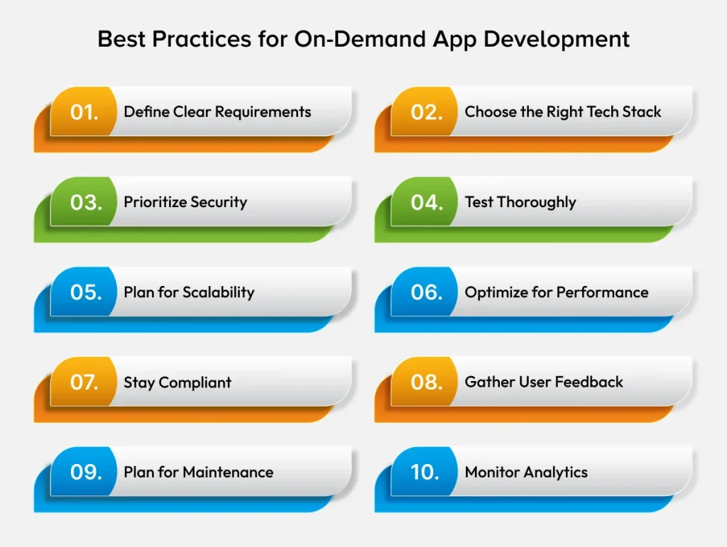 Best Practices for On-Demand App Development
