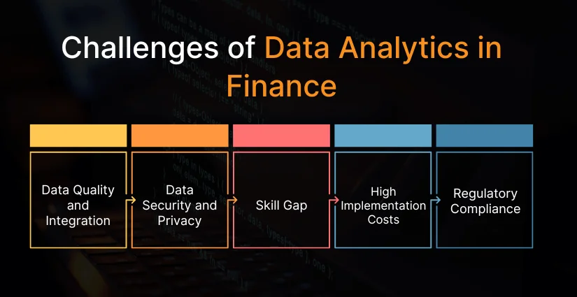 Challenges of Data Analytics in Finance