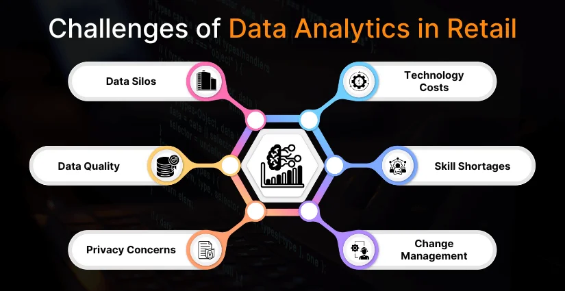 Challenges of Data Analytics in Retail