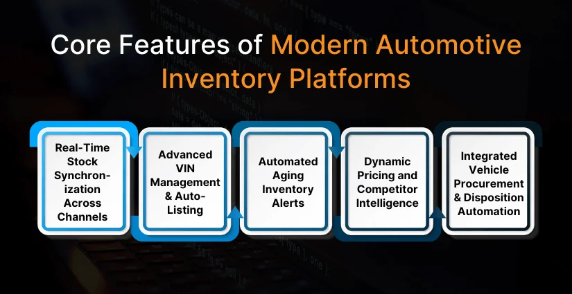 Core Features of Modern Automotive Inventory Platforms (1) features of automotive inventory platforms