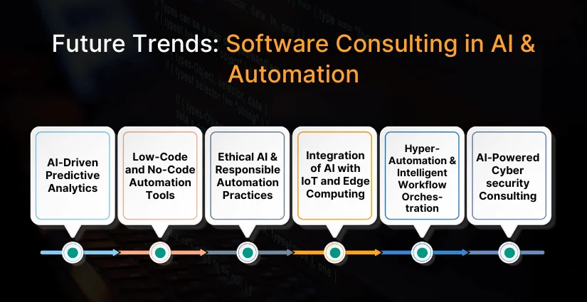 Future Trends Software Consulting in AI & Automation (1) Future Trends Software Consulting in AI & Automation
