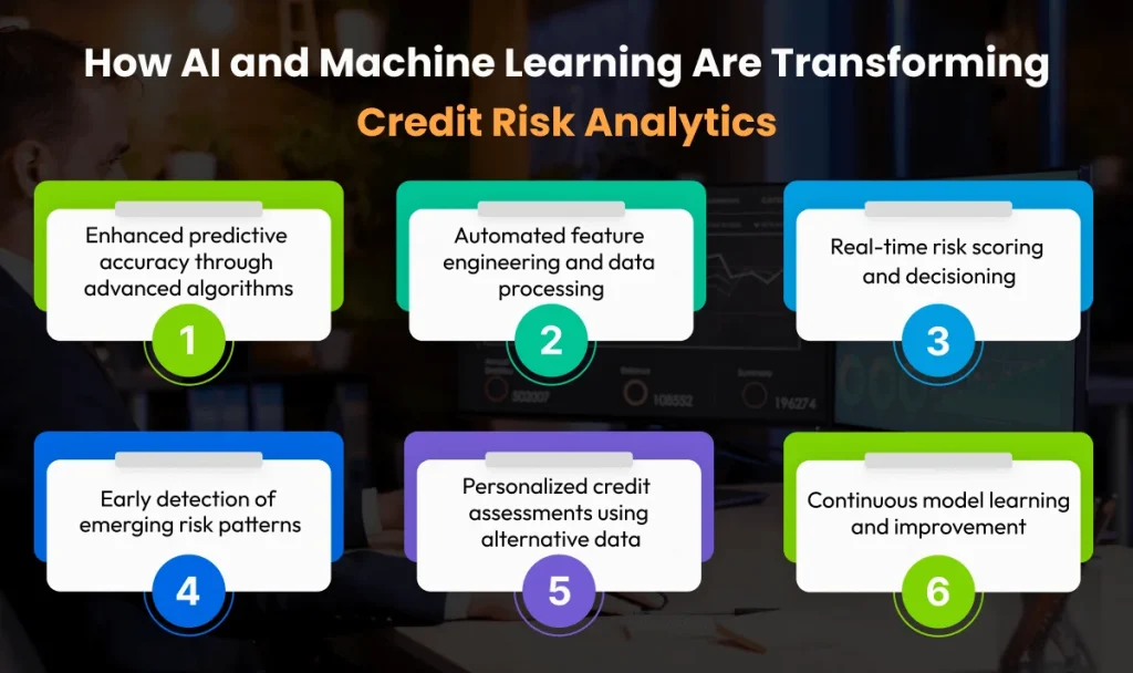 AI and Machine Learning in Credit Risk Analytics