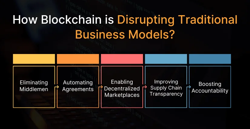 How Blockchain is Disrupting Traditional Business Models?