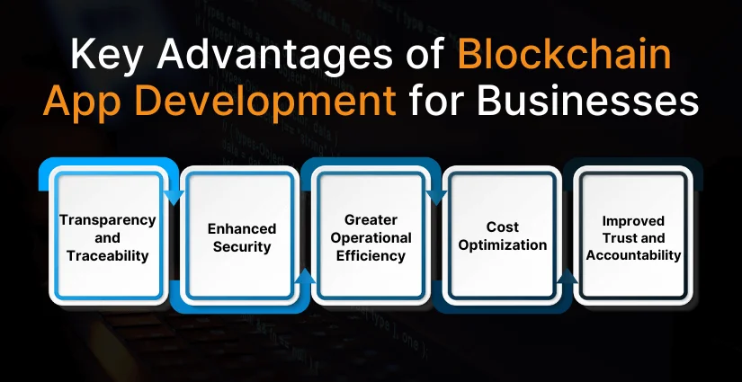 Key Advantages of Blockchain App Development for Businesses
