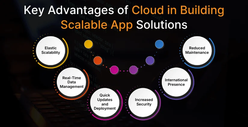 Key Advantages of Cloud in Building Scalable App Solutions