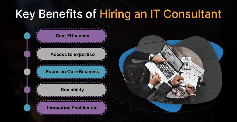 Key Benefits of Hiring an IT Consultant (1) Benefits of Hiring an IT Consultant