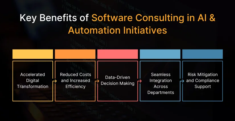 Key Benefits of Software Consulting in AI & Automation Initiatives Benefits of software consulting in AI & Automation