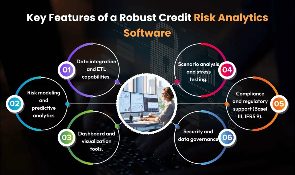 Key Features of a Robust Credit Risk Analytics Software
