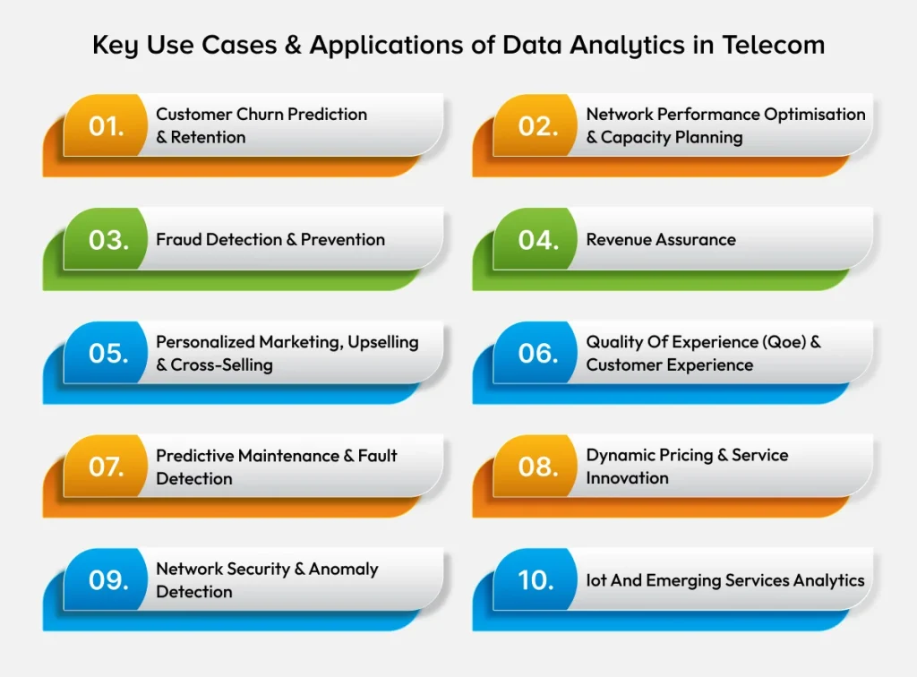 Applications of Data Analytics in Telecom