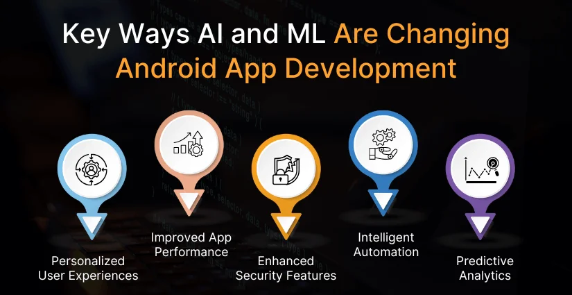 AI and ML in Android App Development