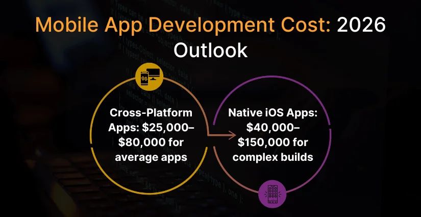 Mobile App Development Cost in 2026