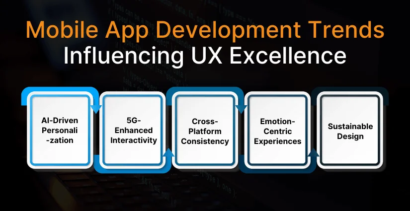 Mobile App Development Trends Influencing UX Excellence