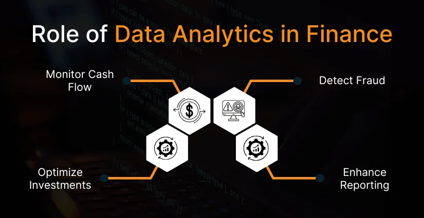 Role of Data Analytics in Finance