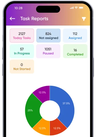 Ten CRM Platform Case Study