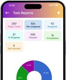 Ten CRM Platform Case Study