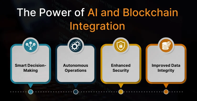 The Power of AI and Blockchain Integration