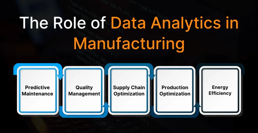 Role of Data Analytics in Manufacturing