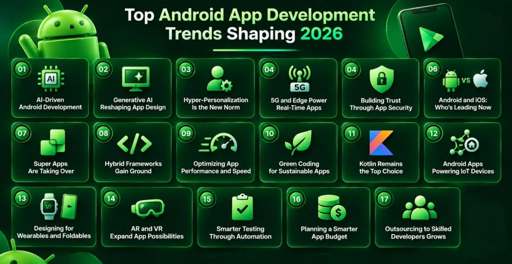 Top-Android-App-Development-Trends-Shaping-2026