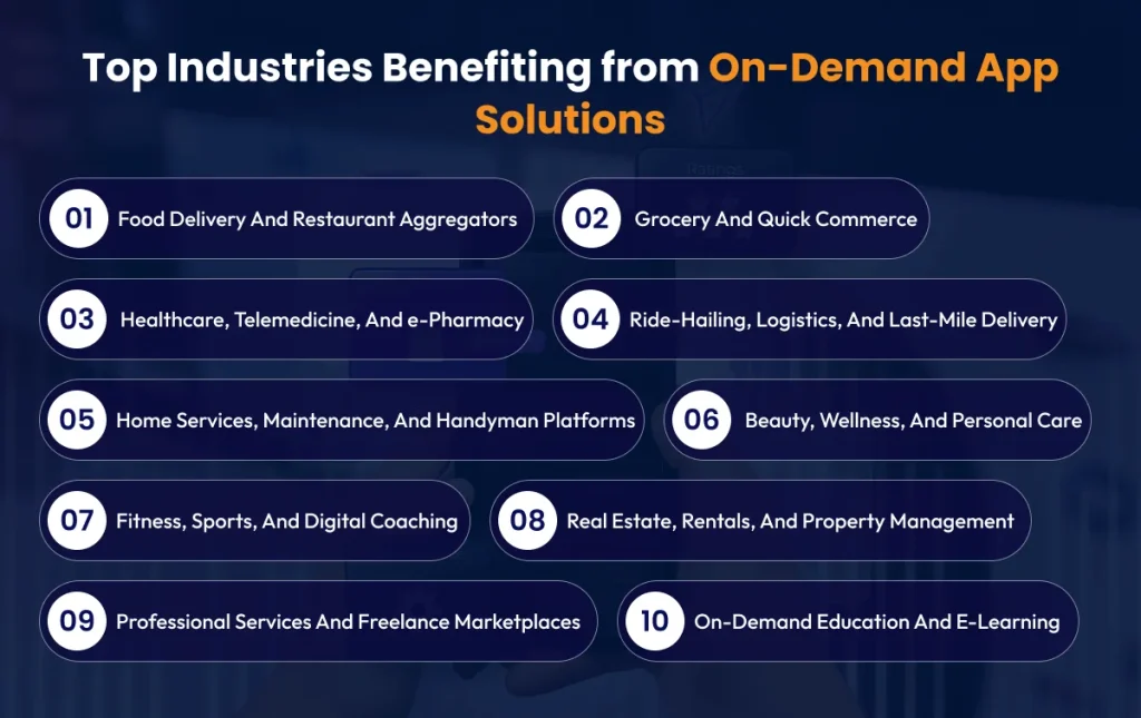 Top Industries Benefiting from On-Demand App Solutions