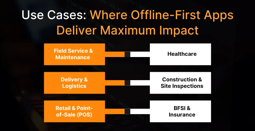 Use Cases Offline-First Apps