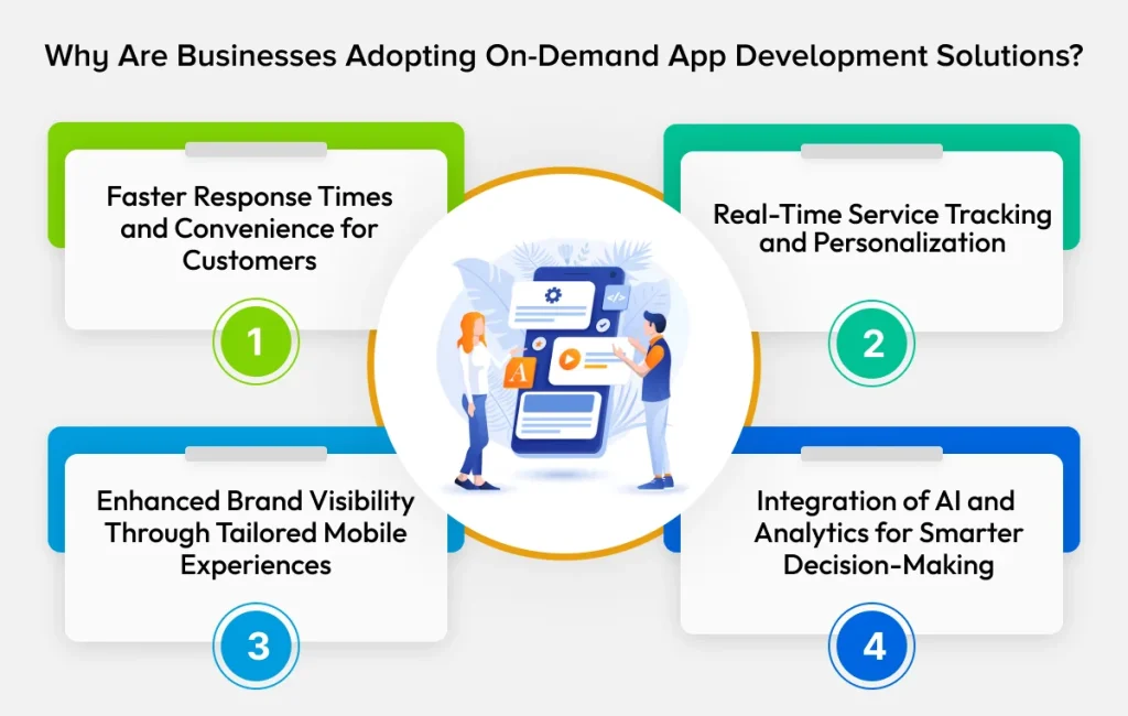 On-Demand App Development in business