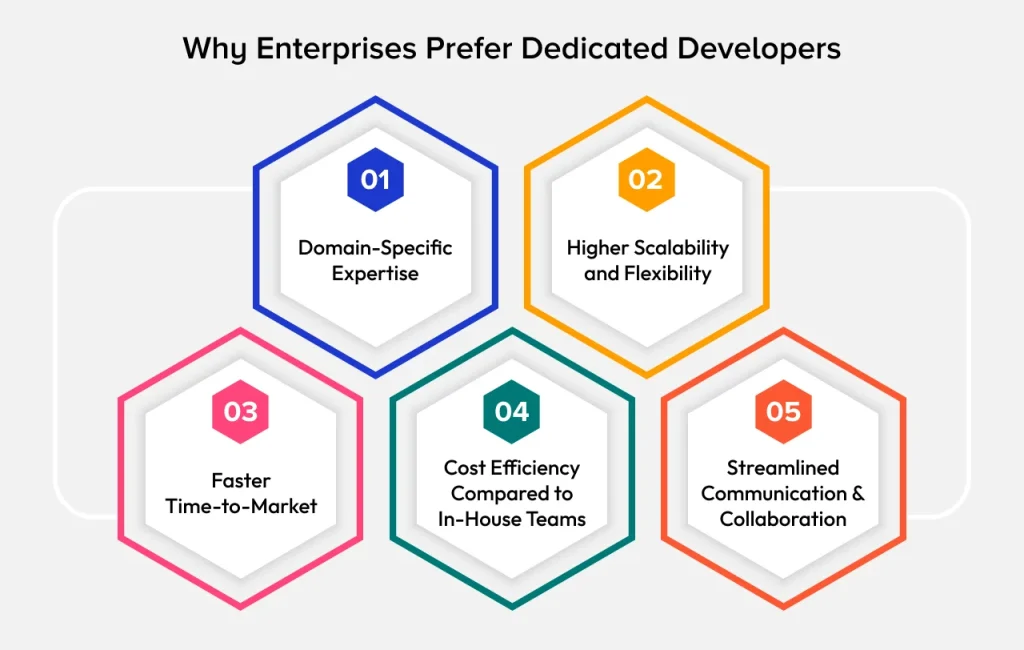 hire dedicated experts for enterprises
