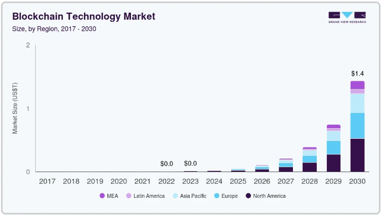 The Rising Wave of Blockchain Adoption