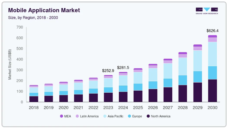 On-Demand App Solutions Market Growth