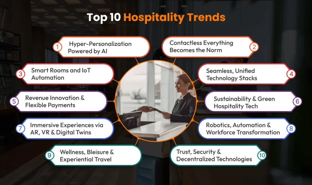 Hospitality Trends Hospitality Trends