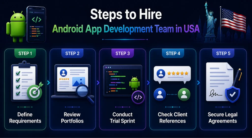 How to Choose the Right Android App Development Team? How to Choose the Right Android App Development Team?