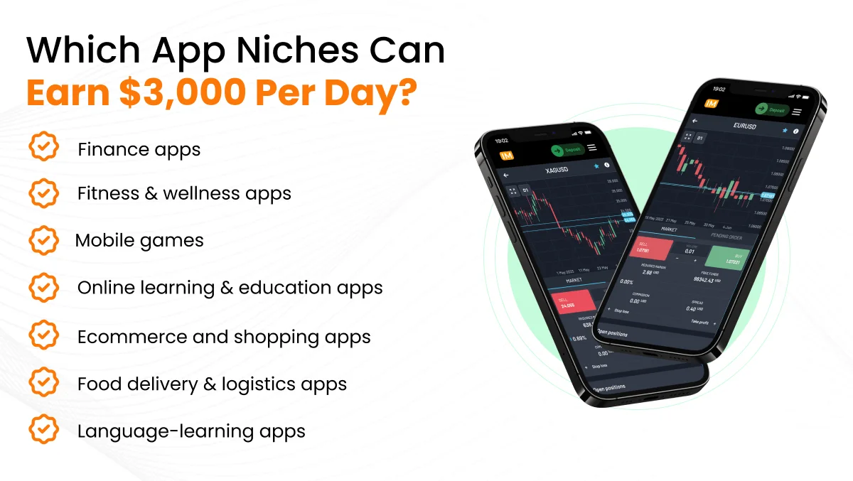 App Niches Can Earn Dollar Per Day