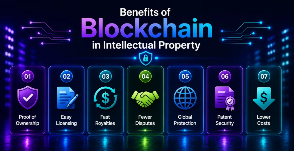 Benefits of Blockchain in Intellectual Property